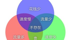 从零开始搭建一个网站-准备篇